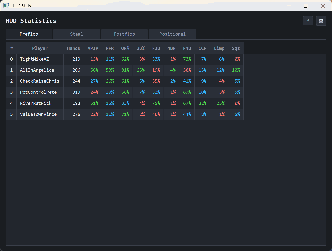 BearHUD multi-table view with independent HUD instances per table