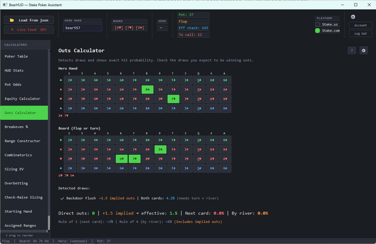 BearHUD's Outs Calculator detecting a backdoor flush draw from the board, showing direct outs, implied outs, effective outs, exact next-card and by-river hit probabilities, plus the Rule of 2 and Rule of 4 equity estimates.
