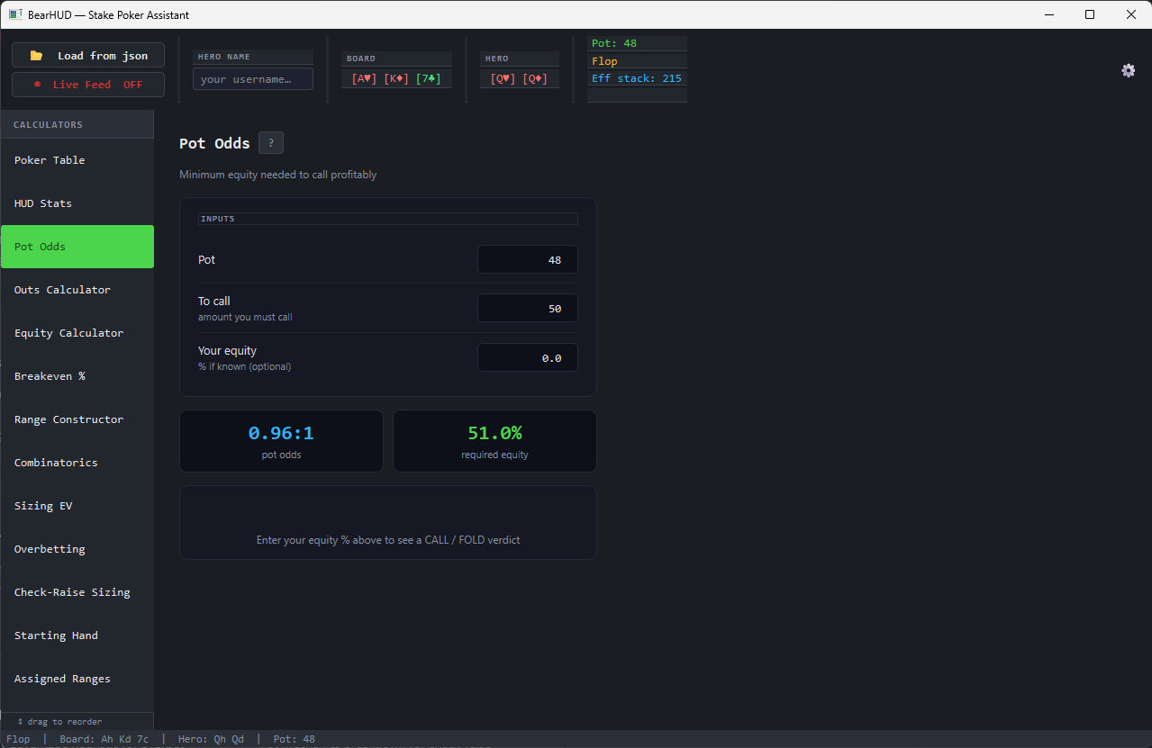 BearHUD's Pot Odds calculator showing a $48 pot with a $50 call, converting it to 0.96:1 pot odds and 51% required equity, ready to give a CALL or FOLD verdict once your equity is entered.